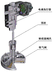 压缩机气量调节系统